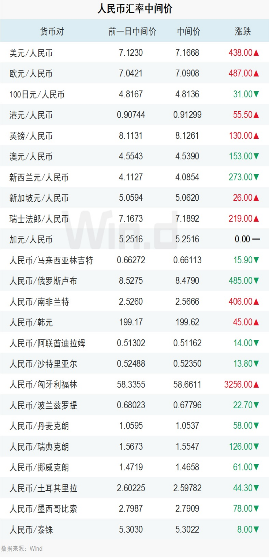 A股、港股大反攻！央行、外汇局出手：上调！六部门：便利国际商务人员往来！10月入境机票搜索量飙升63%IM电竞 IM电竞平台(图6)