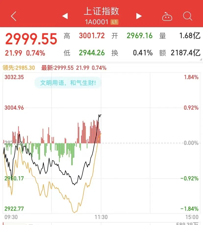 A股、港股大反攻！央行、外汇局出手：上调！六部门：便利国际商务人员往来！10月入境机票搜索量飙升63%IM电竞 IM电竞平台(图9)