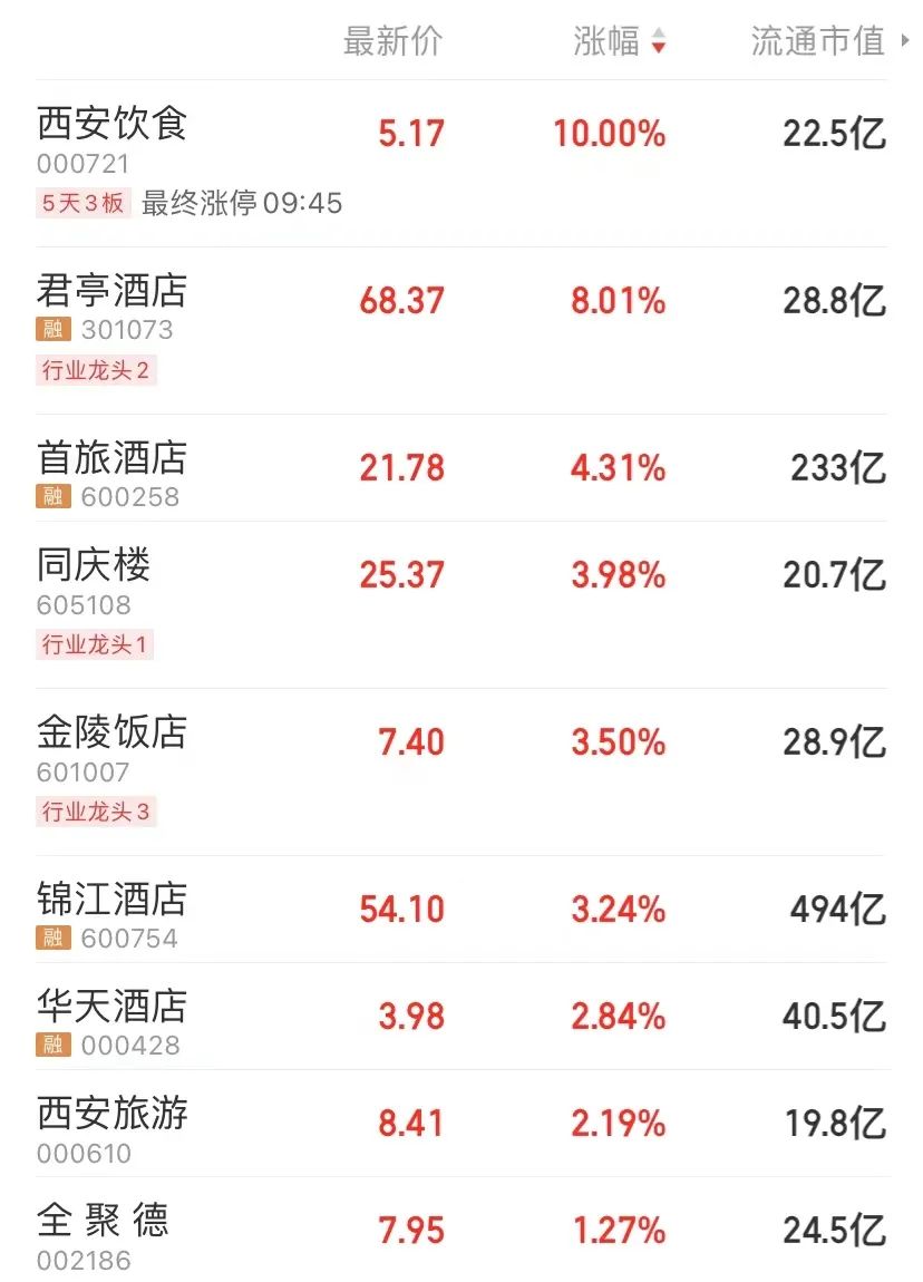 A股、港股大反攻！央行、外汇局出手：上调！六部门：便利国际商务人员往来！10月入境机票搜索量飙升63%IM电竞 IM电竞平台(图11)