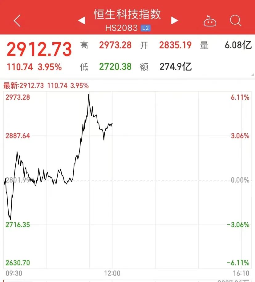 A股、港股大反攻！央行、外汇局出手：上调！六部门：便利国际商务人员往来！10月入境机票搜索量飙升63%IM电竞 IM电竞平台(图12)