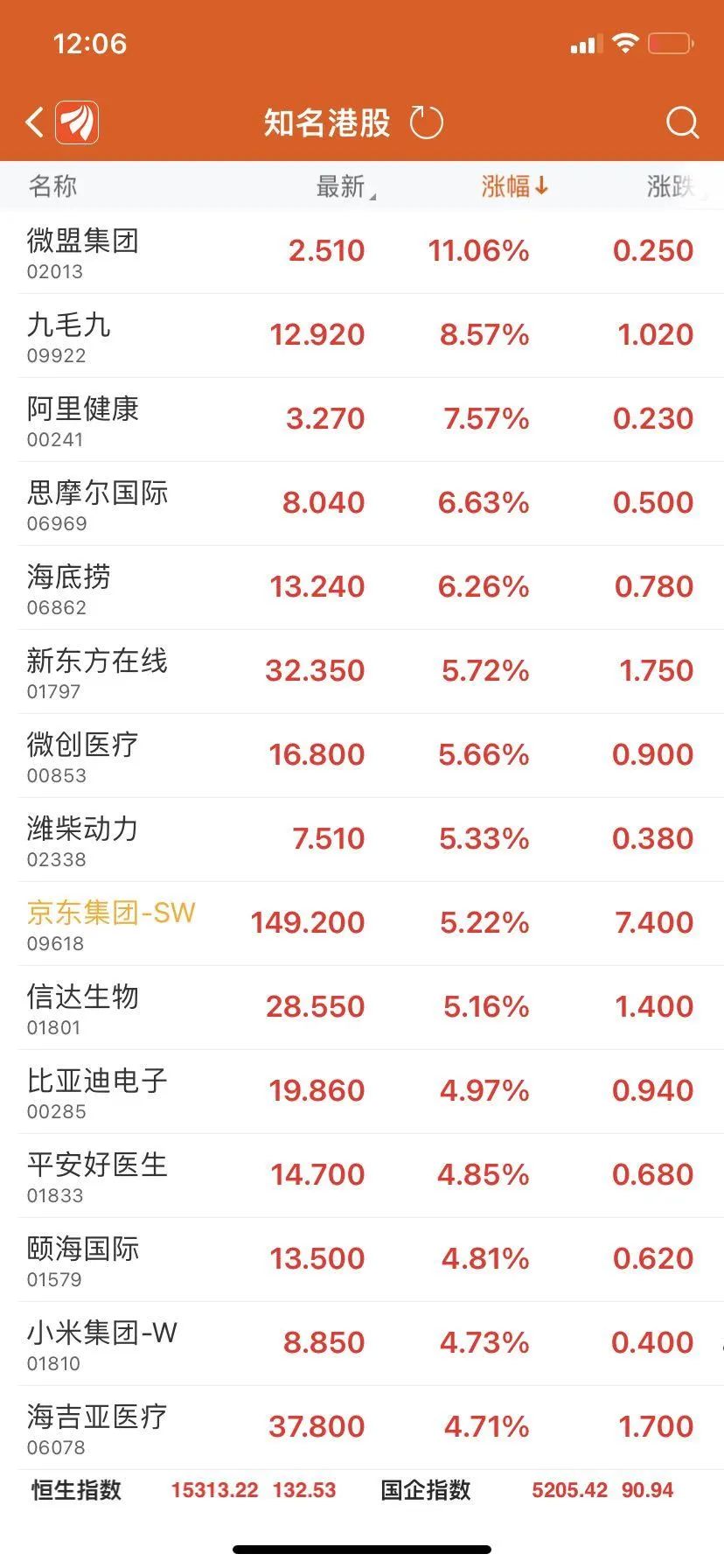 A股、港股大反攻！央行、外汇局出手：上调！六部门：便利国际商务人员往来！10月入境机票搜索量飙升63%IM电竞 IM电竞平台(图13)