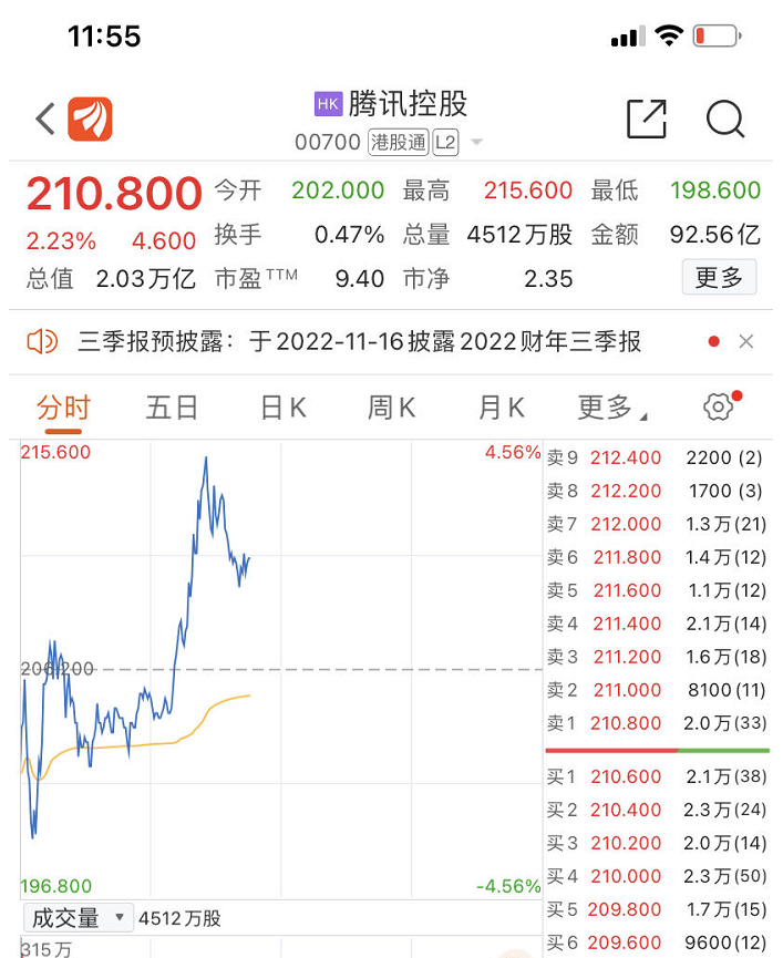 A股、港股大反攻！央行、外汇局出手：上调！六部门：便利国际商务人员往来！10月入境机票搜索量飙升63%IM电竞 IM电竞平台(图14)