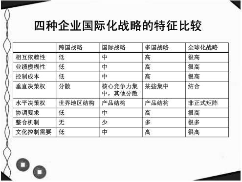 纵论大国博弈搜索《国际商务》IM电竞 IM电竞app之机遇(图5)