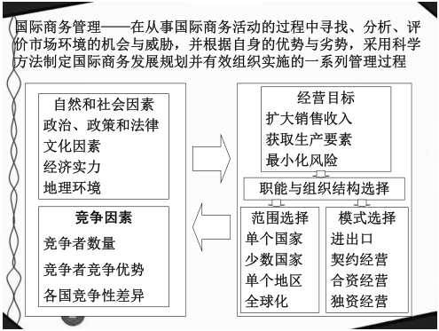 纵论大国博弈搜索《国际商务》IM电竞 IM电竞app之机遇(图2)