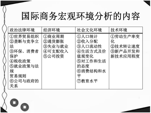 纵论大国博弈搜索《国际商务》IM电竞 IM电竞app之机遇(图3)