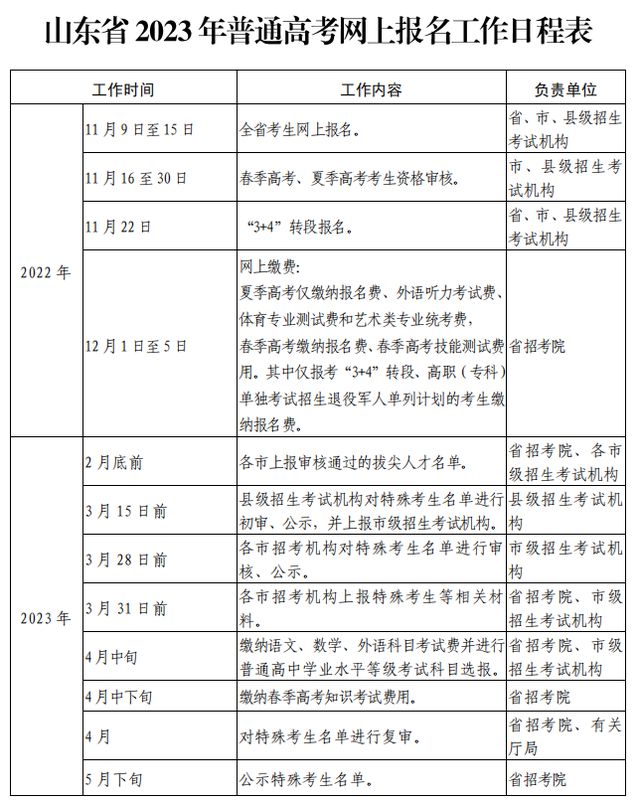 IM电竞 IM电竞平台2023高考丨11月9日起高考报名！外语听力考试2023年1月8日进行(图1)