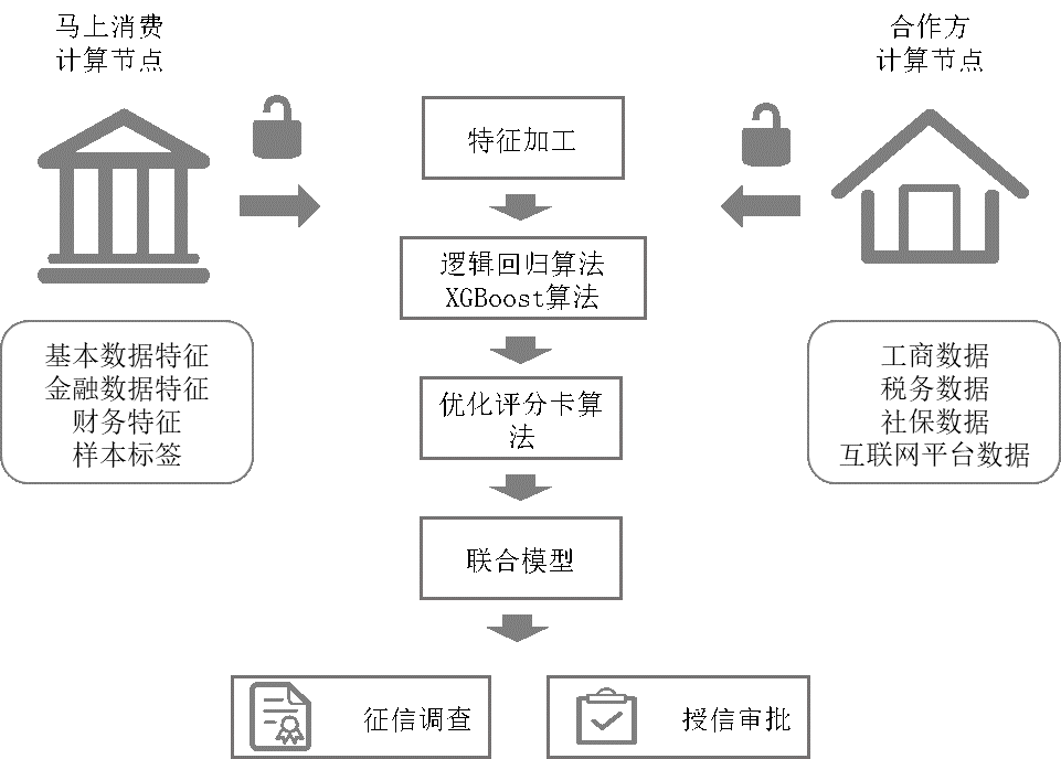 隐私计算：聚焦开放生态下的数据价值释IM电竞 电子竞技平台放(图2)