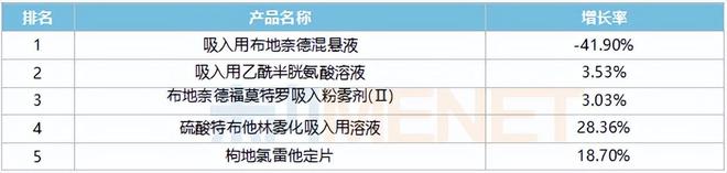 同一药品价差10倍？官方出手；超2800个中成药暂停IM电竞 IM电竞平台交易(图2)