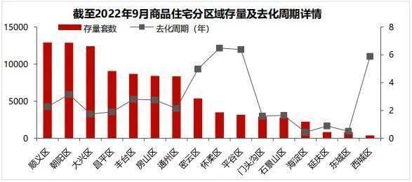 降价18%！280万上车89平的三居30分IM电竞 电子竞技平台钟到望京！共产房也要来了(图1)