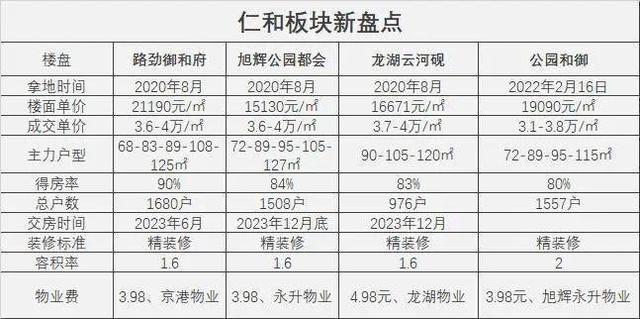 降价18%！280万上车89平的三居30分IM电竞 电子竞技平台钟到望京！共产房也要来了(图5)