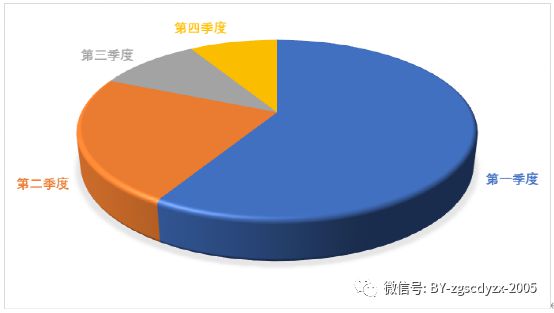 IM电竞 IM电竞app2022-2028年中国纯铁钢行业市场发展潜力及战略咨询研究报告(图2)