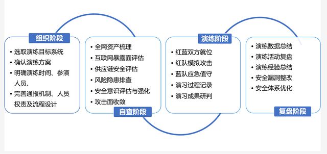 IM电竞 IM电竞app亚信安全：实战攻防演练服务方案(图1)