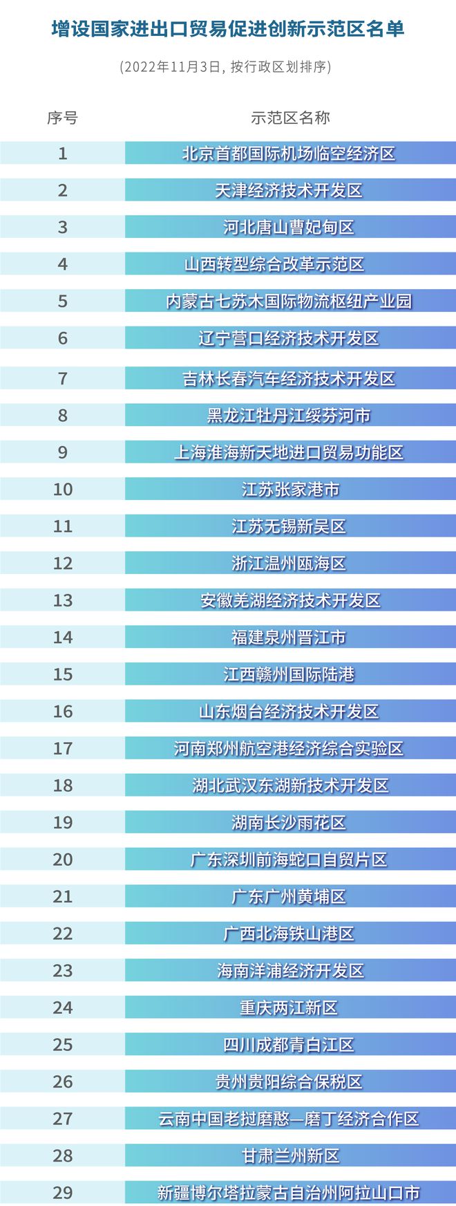 商务动态 商务部等8部门决定设立29个国家进口贸IM电竞 IM电竞app易促进创新示范区（附名单）(图1)