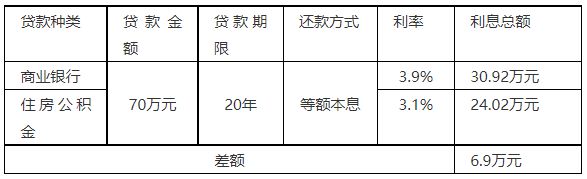 IM电竞 IM电竞平台关注！最高额度70万桂林公积金最新政策来了(图4)