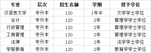 定了!本科以下请注意!响应国家扩招政策！在职免试入学! 名额有限!11月11日截止!IM电竞 IM电竞app(图6)