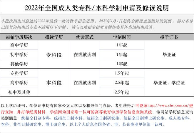 定了!本科以下请注意!响应国家扩招政策！在职免试入学! 名额有限!11月11日截止!IM电竞 IM电竞app(图3)