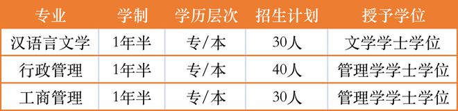 定了!本科以下请注意!响应国家扩招政策！在职免试入学! 名额有限!11月11日截止!IM电竞 IM电竞app(图8)