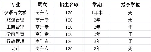定了!本科以下请注意!响应国家扩招政策！在职免试入学! 名额有限!11月11日截止!IM电竞 IM电竞app(图7)