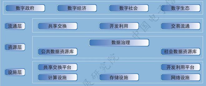 重磅：新型数据基础设施发展研究IM电竞 IM电竞平台报告（全文）(图1)