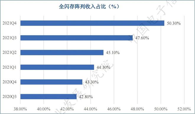 重磅：新型数据基础设施发展研究IM电竞 IM电竞平台报告（全文）(图5)