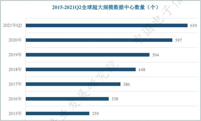 重磅：新型数据基础设施发展研究IM电竞 IM电竞平台报告（全文）(图3)