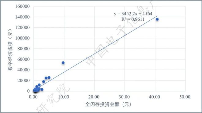 重磅：新型数据基础设施发展研究IM电竞 IM电竞平台报告（全文）(图4)