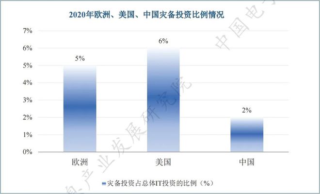 重磅：新型数据基础设施发展研究IM电竞 IM电竞平台报告（全文）(图6)
