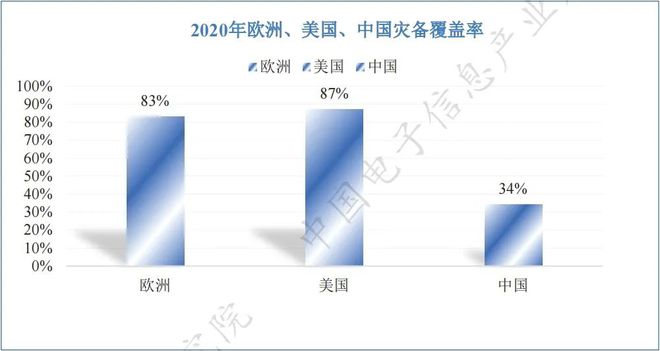 重磅：新型数据基础设施发展研究IM电竞 IM电竞平台报告（全文）(图7)