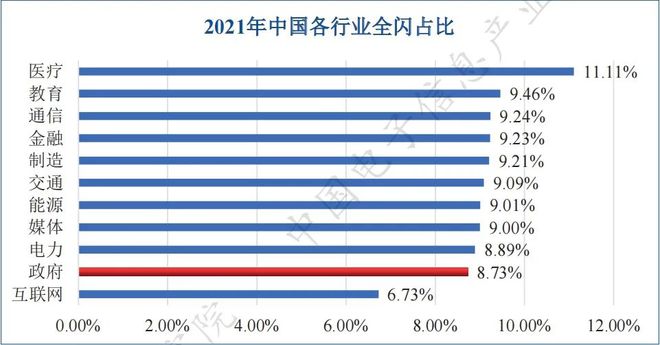 重磅：新型数据基础设施发展研究IM电竞 IM电竞平台报告（全文）(图9)