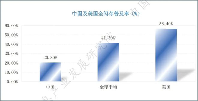 重磅：新型数据基础设施发展研究IM电竞 IM电竞平台报告（全文）(图8)