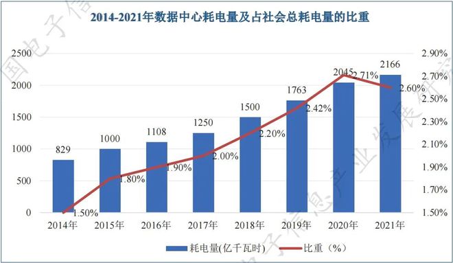 重磅：新型数据基础设施发展研究IM电竞 IM电竞平台报告（全文）(图10)
