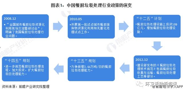 IM电竞 IM电竞平台环卫政策2021上半年中国餐厨垃圾处理行业政策汇总及解读（全）“规范处理”是主旋律(图1)