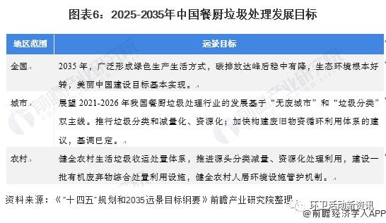 IM电竞 IM电竞平台环卫政策2021上半年中国餐厨垃圾处理行业政策汇总及解读（全）“规范处理”是主旋律(图2)