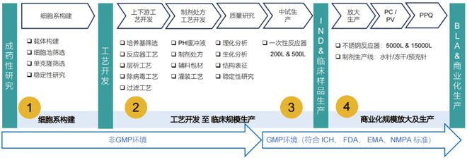 喜讯！乐土荣登“2022年中国生命科学服务100强”榜单IM电竞 IM电竞app(图2)