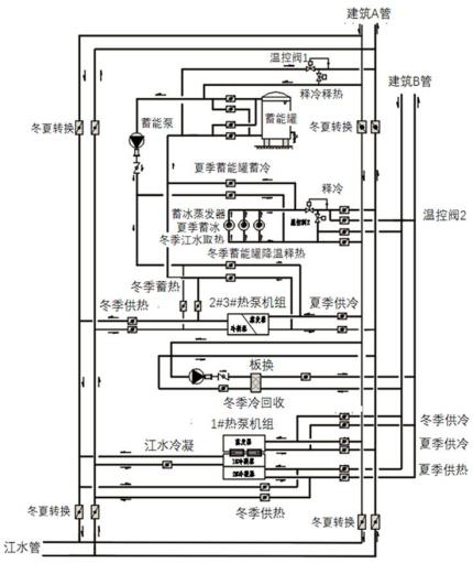 IM电竞 电子竞技平台湖北省武汉市汉口滨江国际商务区江水源可再生能源站示范项目(图1)