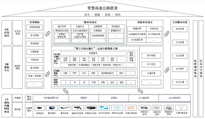 《广东省智慧高速公路建设指南（试行）》发布IM电竞 IM电竞app(图1)