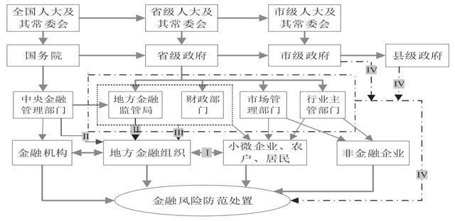 IM电竞 电子竞技平台孟飞｜中央与地方事权的划分标准(图3)