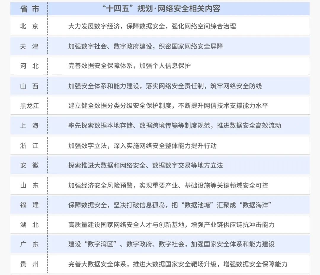 关于印发地方应急管IM电竞 IM电竞平台理信息化2020年建设任务书的通知(图4)