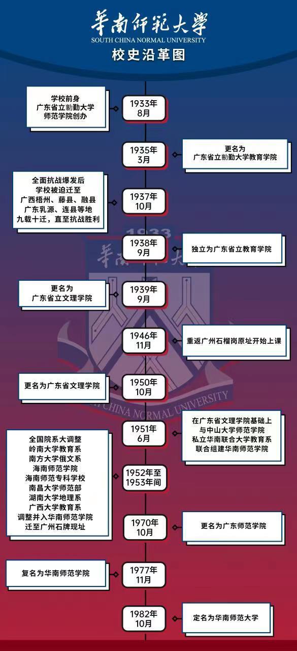 华南师范大学考研数据中教育学虽难但有个热门专业过国家线有戏IM电竞 IM电竞app(图1)