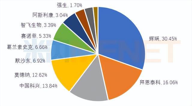 多地宣IM电竞 IM电竞app布核酸检测降价；十部门联合发文：彻查医药代表(图3)