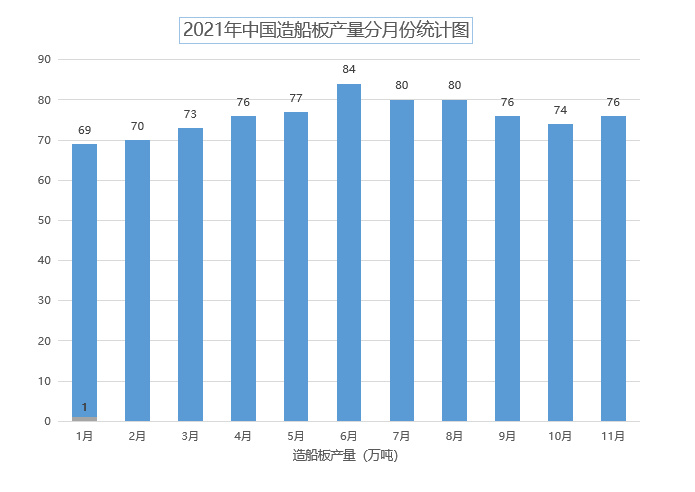 IM电竞 IM电竞app2022年中船系发展研究报告(图5)
