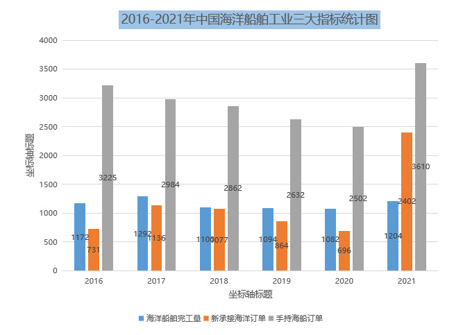 IM电竞 IM电竞app2022年中船系发展研究报告(图3)