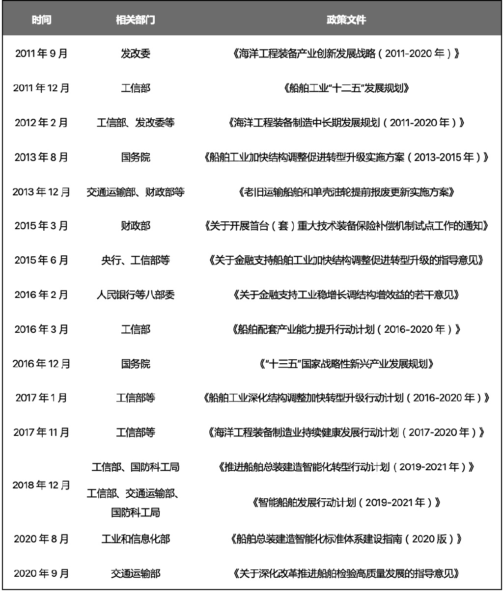 IM电竞 IM电竞app2022年中船系发展研究报告(图8)