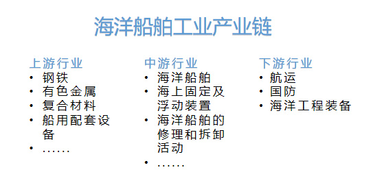 IM电竞 IM电竞app2022年中船系发展研究报告(图1)
