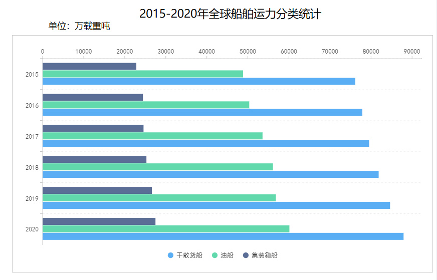IM电竞 IM电竞app2022年中船系发展研究报告(图6)