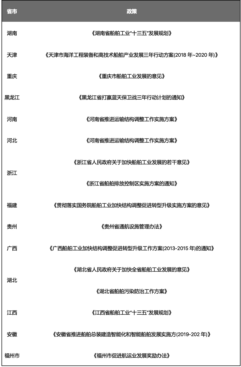 IM电竞 IM电竞app2022年中船系发展研究报告(图9)
