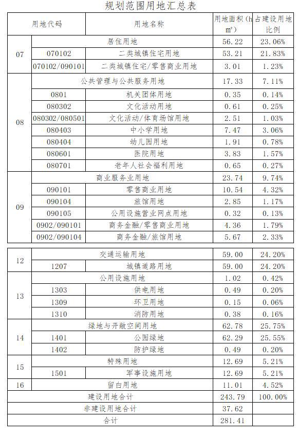 IM电竞 IM电竞平台打造国际商务总部公园和超享配套服务社区 《三亚市中心城区海罗片区控制性详细规划修编》批前公示出炉(图3)