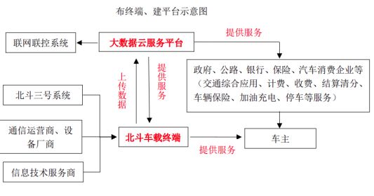 IM电竞 IM电竞app海南省海口市-北斗自由流建设项目可行性研究报告(图3)
