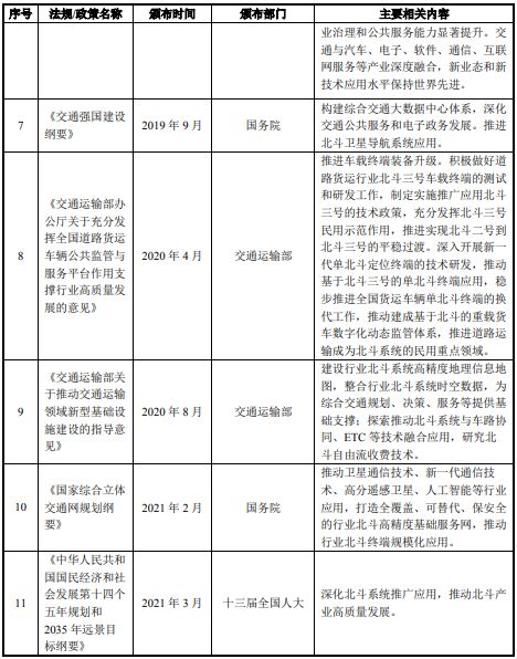 IM电竞 IM电竞app海南省海口市-北斗自由流建设项目可行性研究报告(图5)