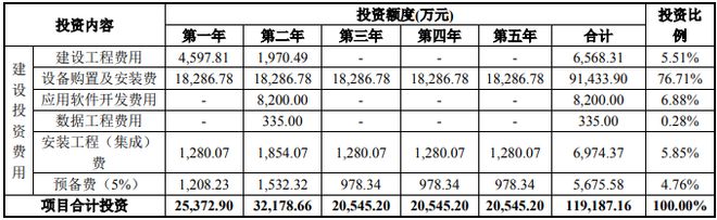 IM电竞 IM电竞app海南省海口市-北斗自由流建设项目可行性研究报告(图7)